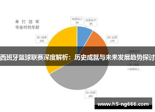 西班牙篮球联赛深度解析：历史成就与未来发展趋势探讨